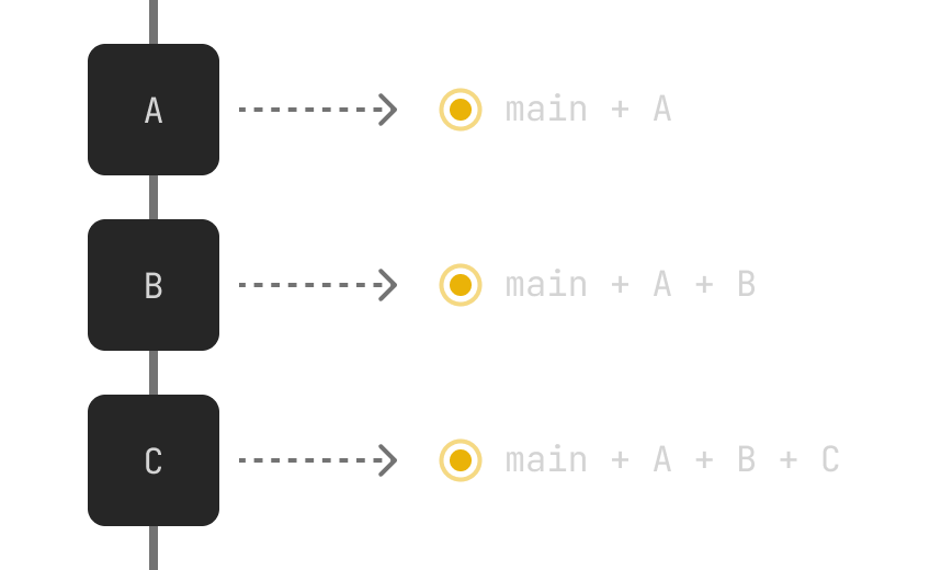 MergeQueues