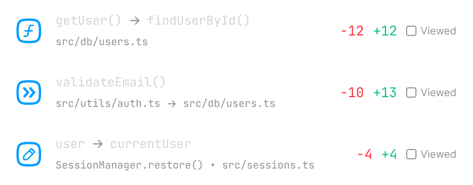 SemanticDiffs